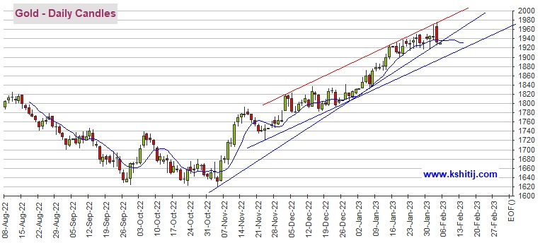 黄金多头遭暴击!期金恐还有30美元大跌空间