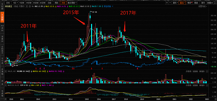 公司问题重重、股价频被炒作 谁把炼石航空玩坏了?