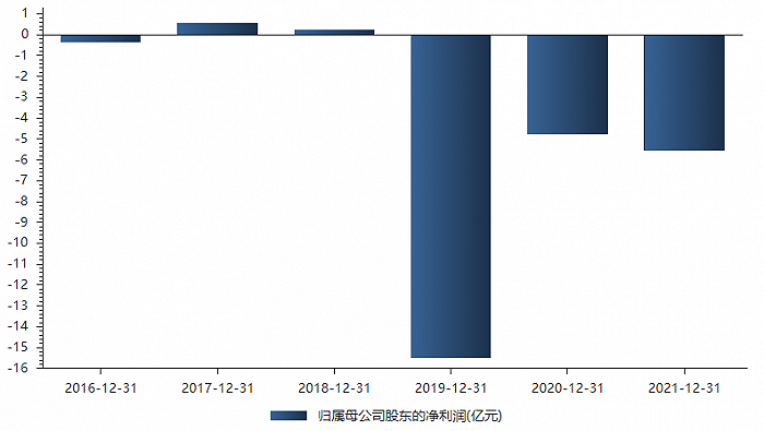 公司问题重重、股价频被炒作 谁把炼石航空玩坏了?