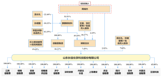 长信化学担保“翻车”,多次因生产安全问题被罚......