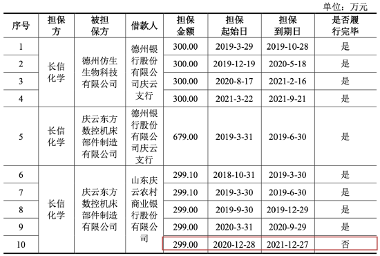 长信化学担保“翻车”,多次因生产安全问题被罚......