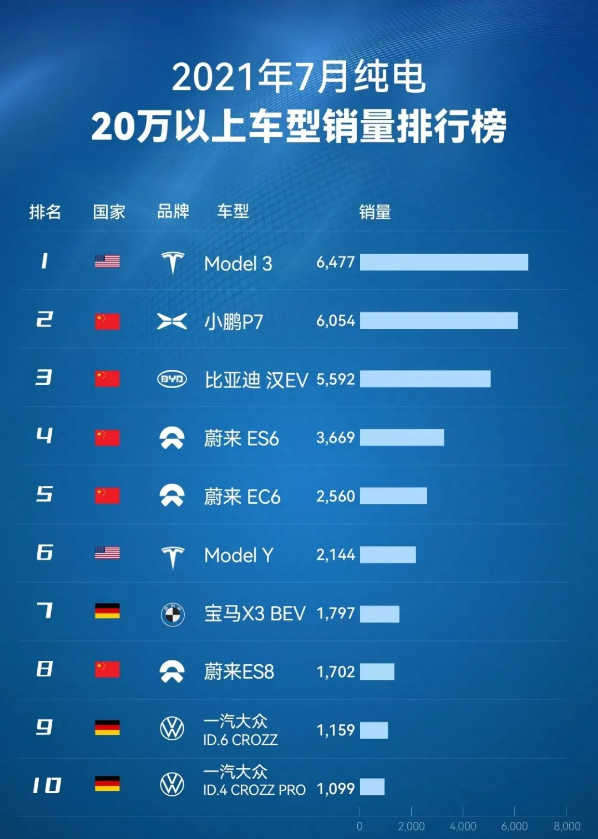 {娛樂城}(中国汽车品牌大全排行榜前十名)