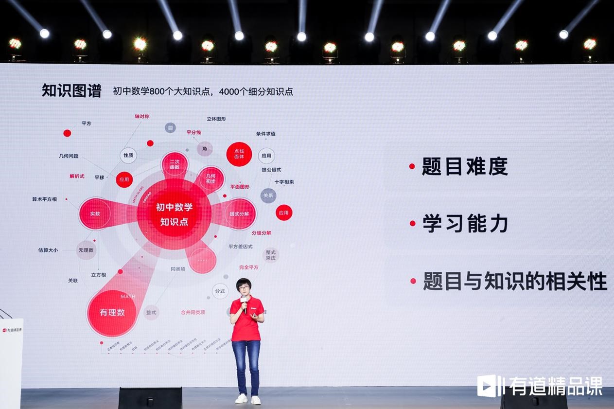 {賭波}(有道精品课真的有用吗) {賭波}(有道精品课真的有用吗)